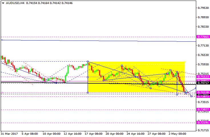 AUDUSD