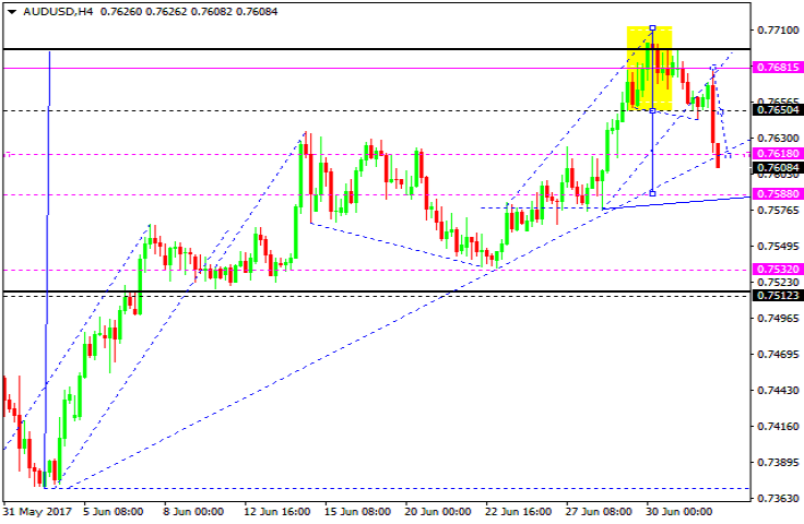 AUDUSD