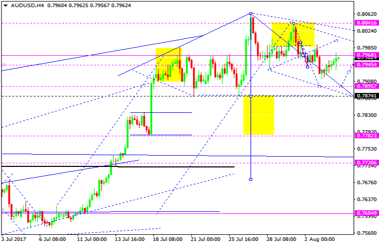 AUDUSD