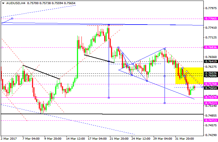 AUDUSD