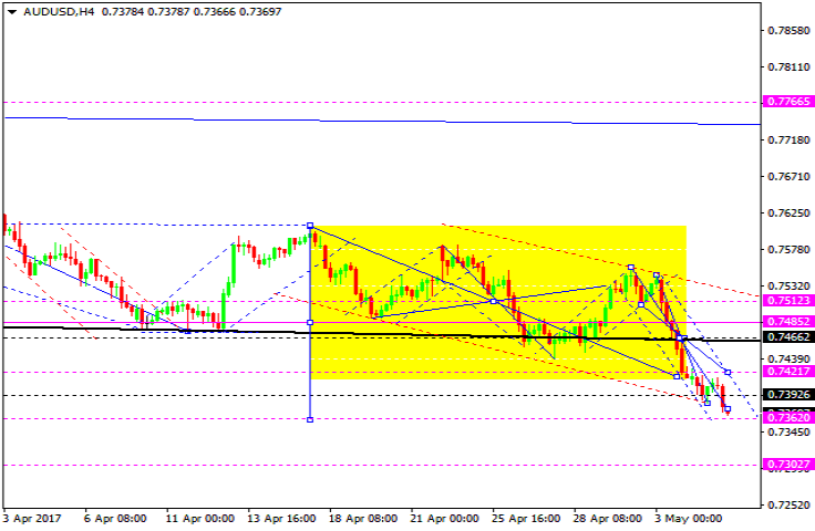 AUDUSD