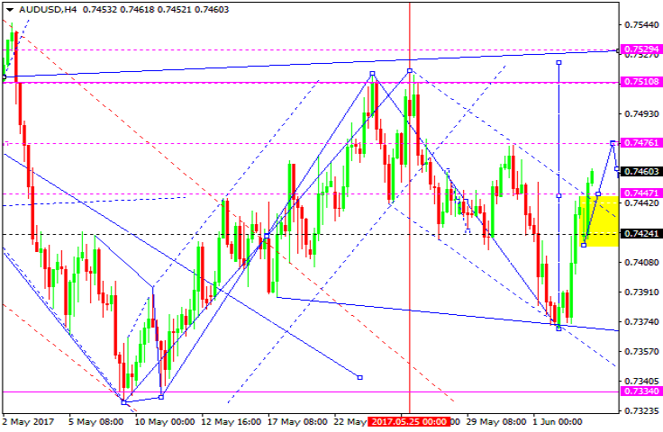 AUDUSD