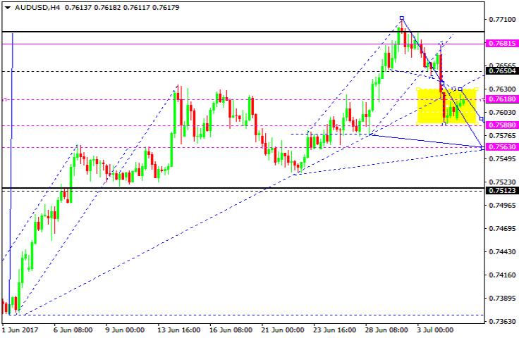 AUDUSD