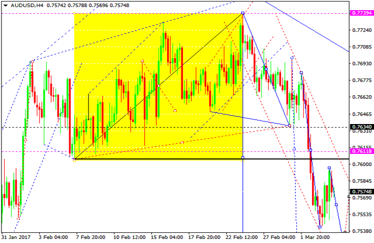 AUDUSD