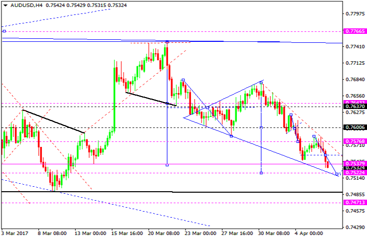 AUDUSD