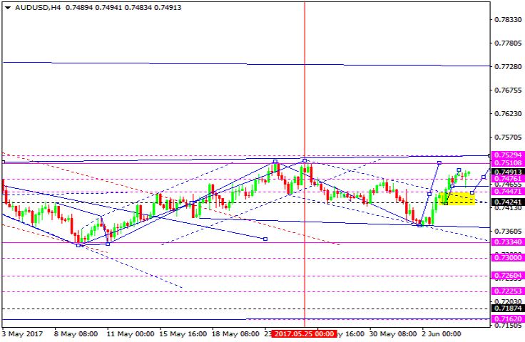 AUDUSD