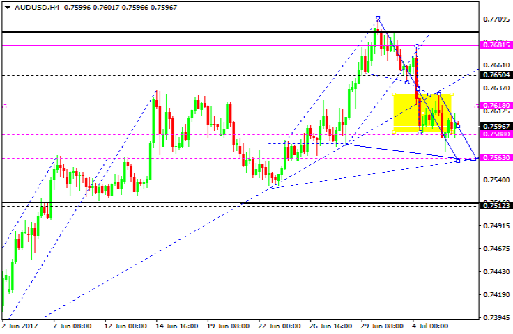 AUDUSD