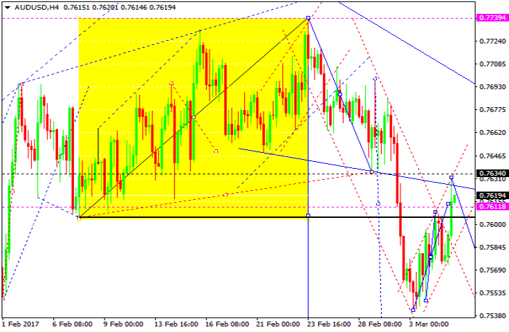 AUDUSD