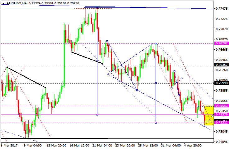 AUDUSD