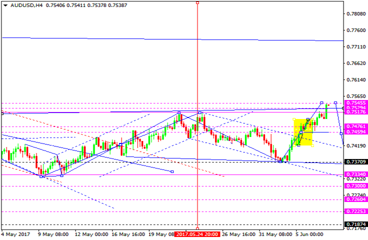 AUDUSD