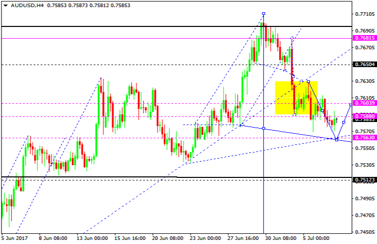 AUDUSD