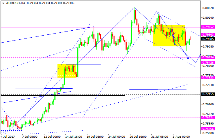 AUDUSD