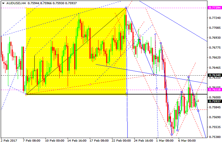 AUDUSD