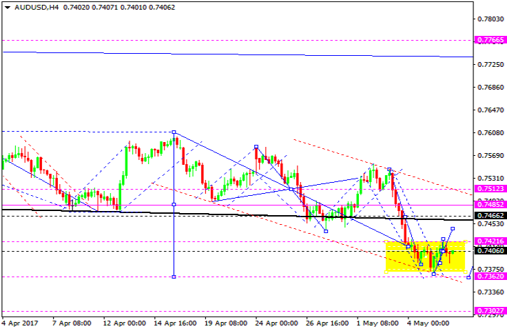 AUDUSD