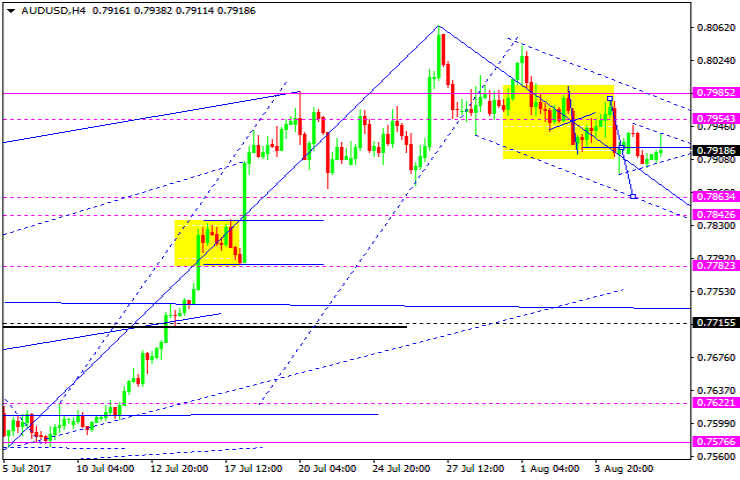 AUDUSD