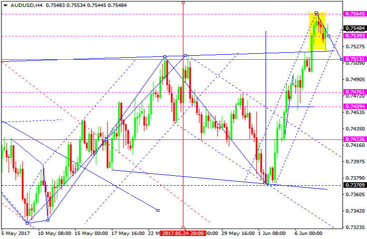 AUDUSD