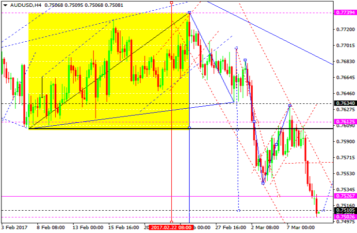 AUDUSD