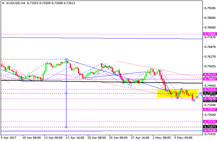 AUDUSD