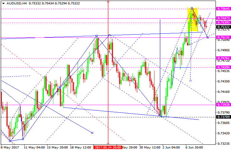 AUDUSD