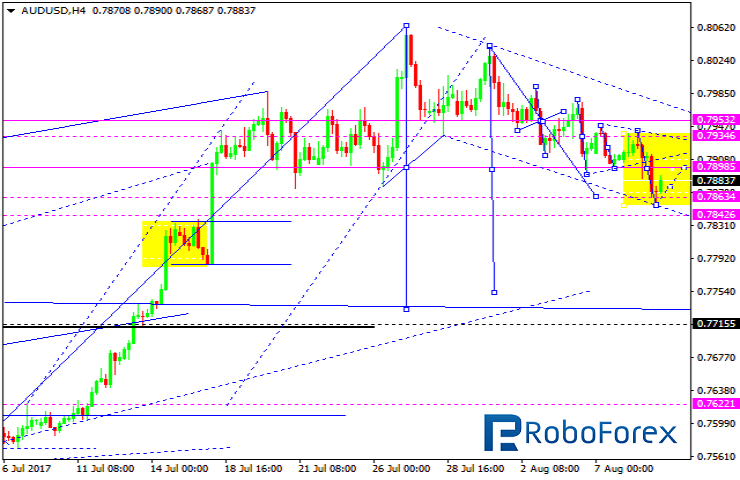 AUDUSD