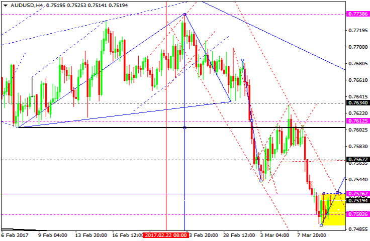 AUDUSD