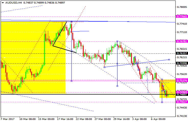 AUDUSD