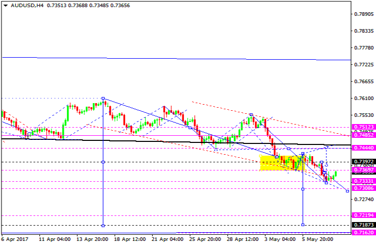 AUDUSD