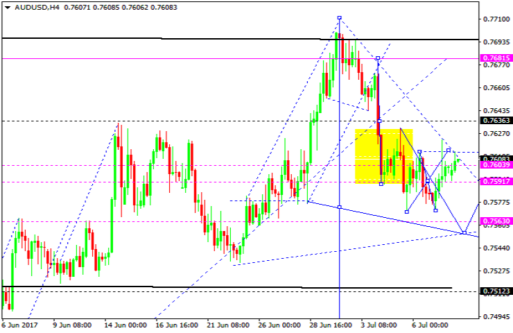 AUDUSD