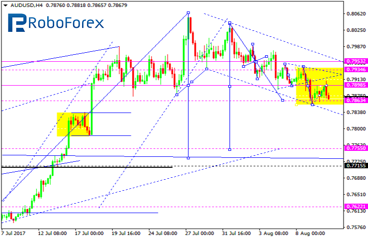 AUDUSD