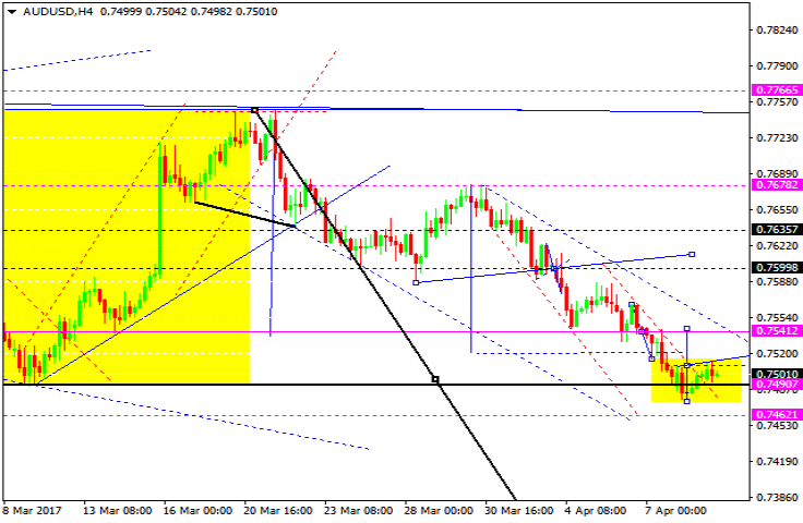 AUDUSD