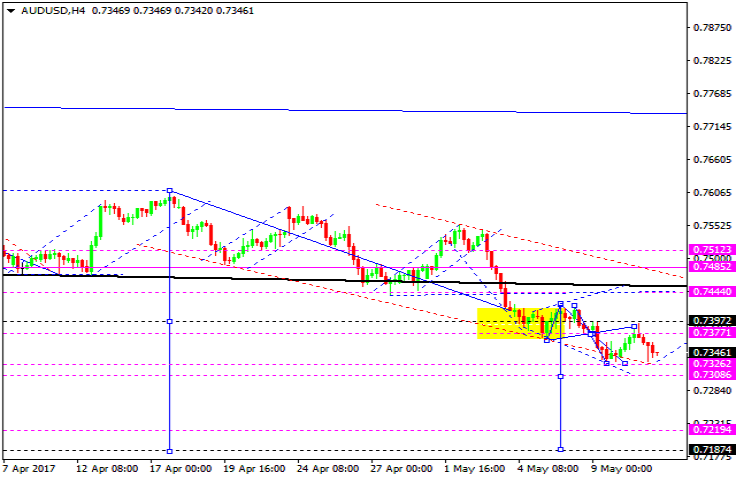 AUDUSD