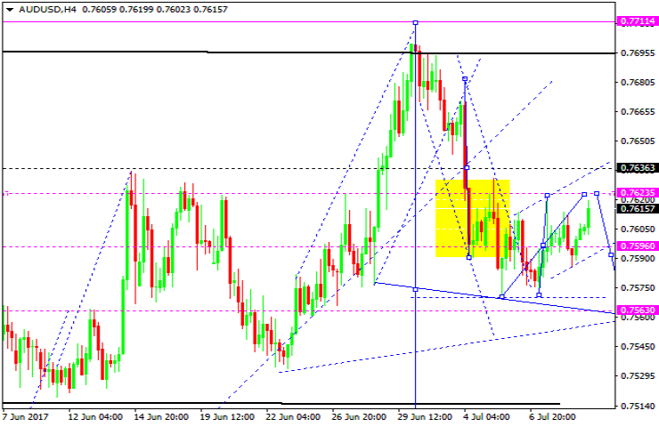 AUDUSD