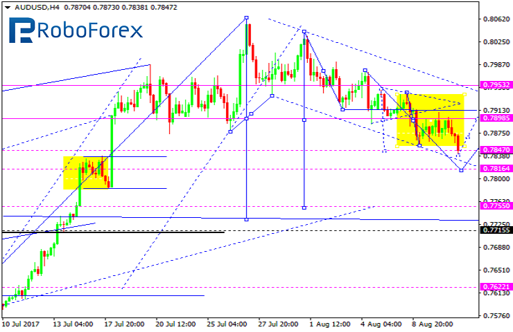 AUDUSD