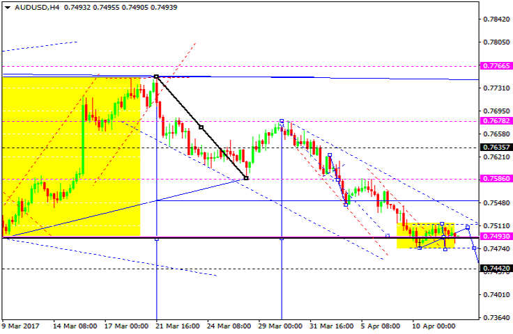 AUDUSD