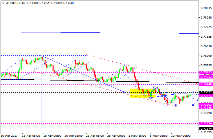 AUDUSD