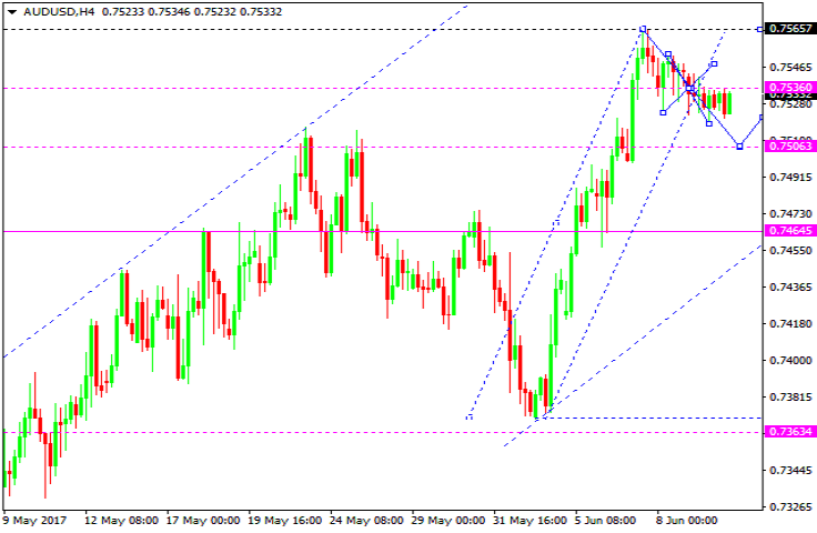 AUDUSD