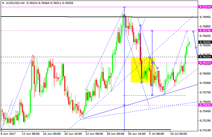 AUDUSD