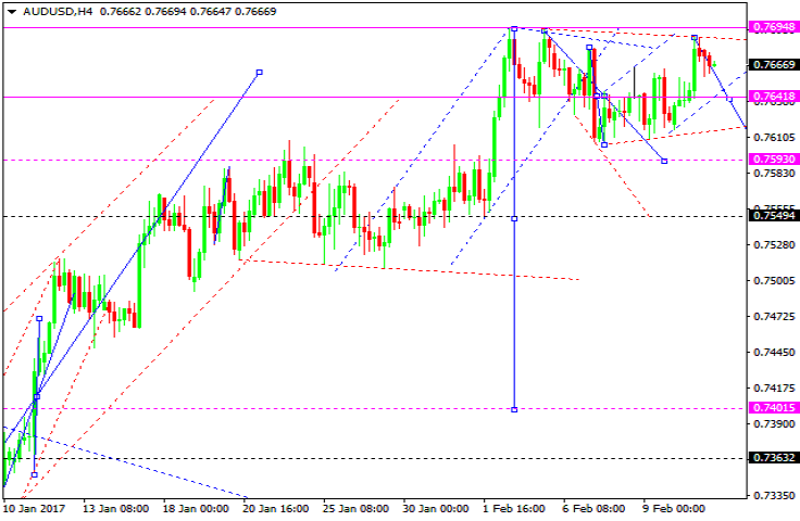 AUDUSD