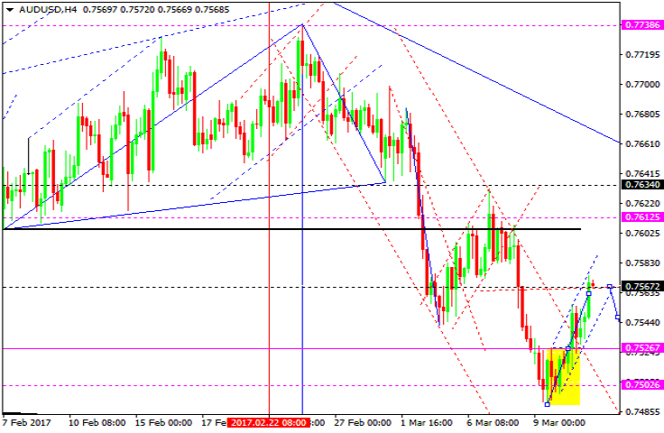 AUDUSD