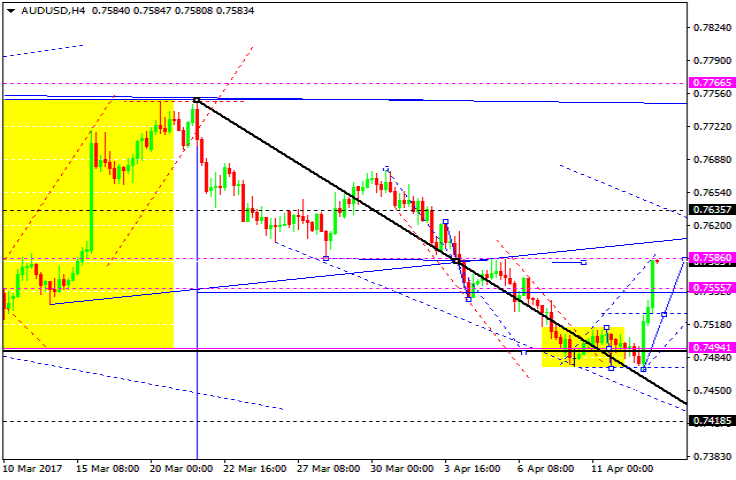 AUDUSD