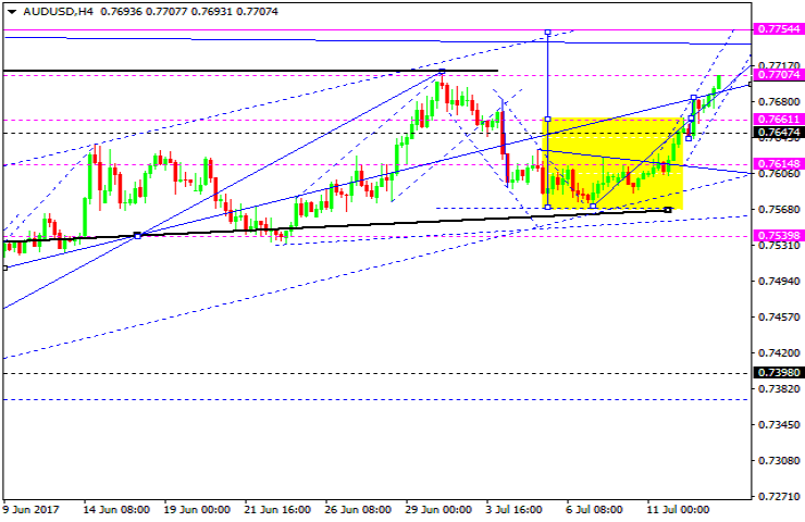 AUDUSD