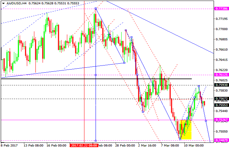 AUDUSD