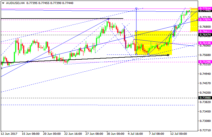 AUDUSD