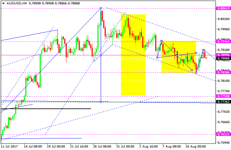 AUDUSD