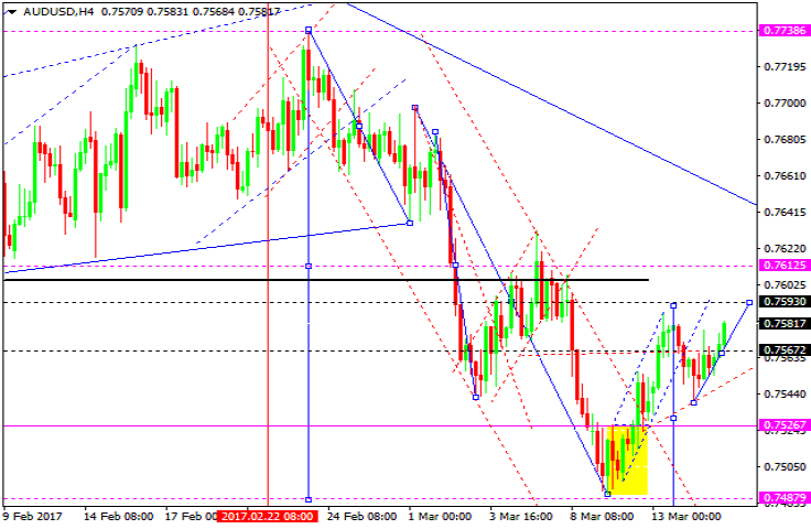 AUDUSD