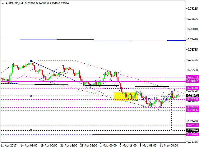 AUDUSD