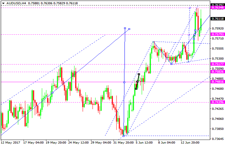 AUDUSD