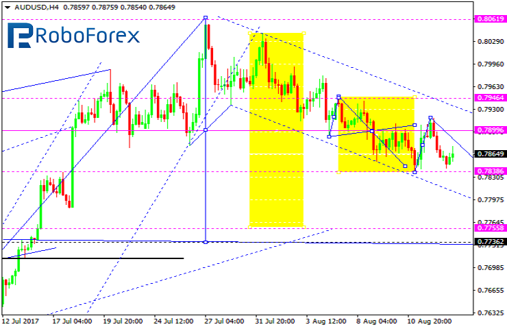 AUDUSD