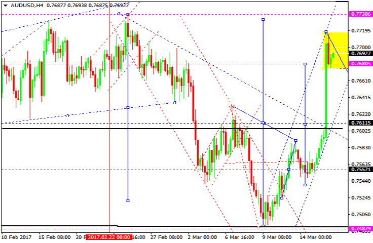 AUDUSD