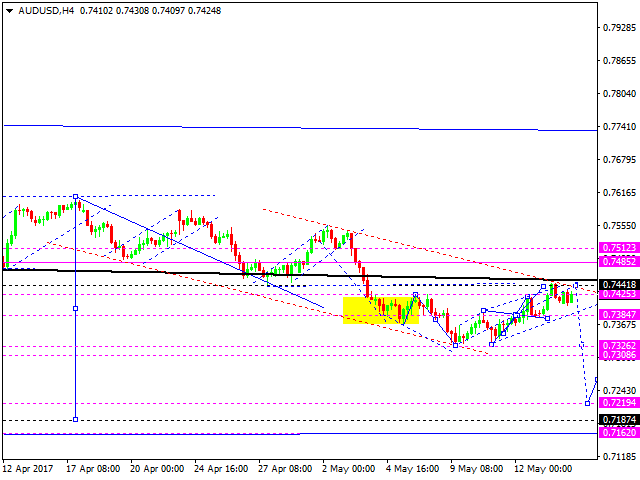 AUDUSD